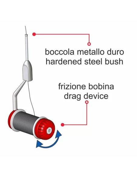 Bobinatore Elite Stonfo