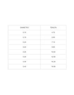 SAVAGE GEAR SG2 ULTRA LIGHT GAME SAVAGE GEAR SG2 ULTRA LIGHT GAME