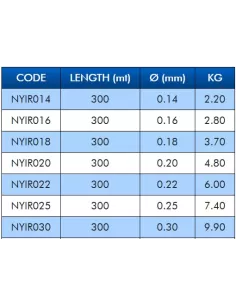 Colmic fishing Iris 300 mt  2