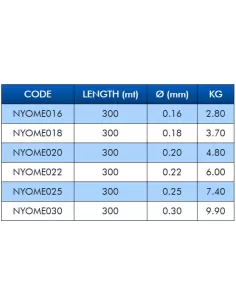 Fishing line Colmic Omega 300 mt  2