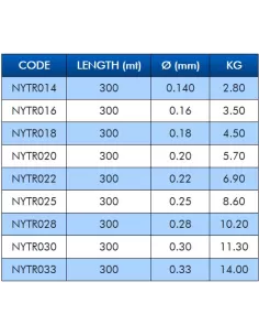 Fishing line Colmic Trophy 300 mt Surf 2