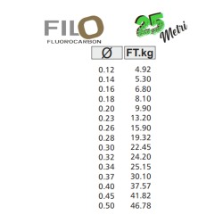 Kolpo Fluorocarbon Extra Strong FILO 25 mt
